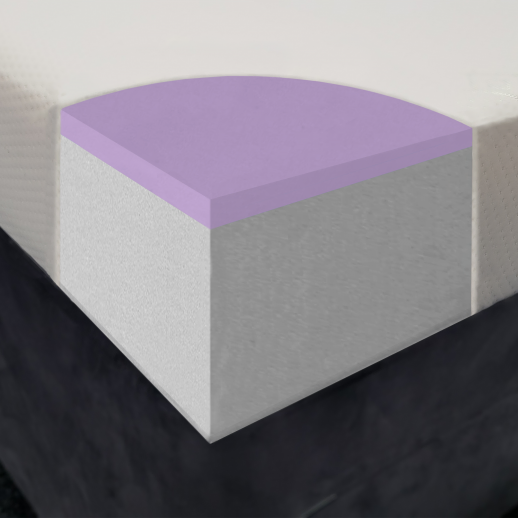 Custom Size Mattresses