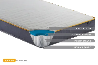 Balance_Matress_Diagram.webp