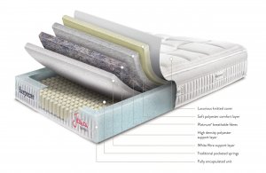 Jessica-Support-mattress_CGI-labeled-scaled.jpg