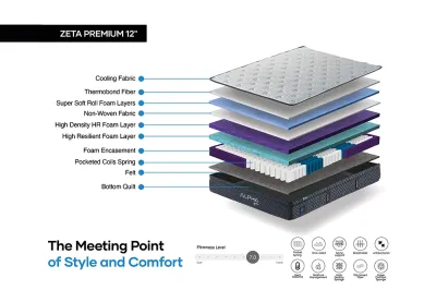 alpha-zeta-mattress(5).webp