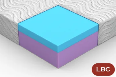 serenity-wave-right-circular-diagram.webp