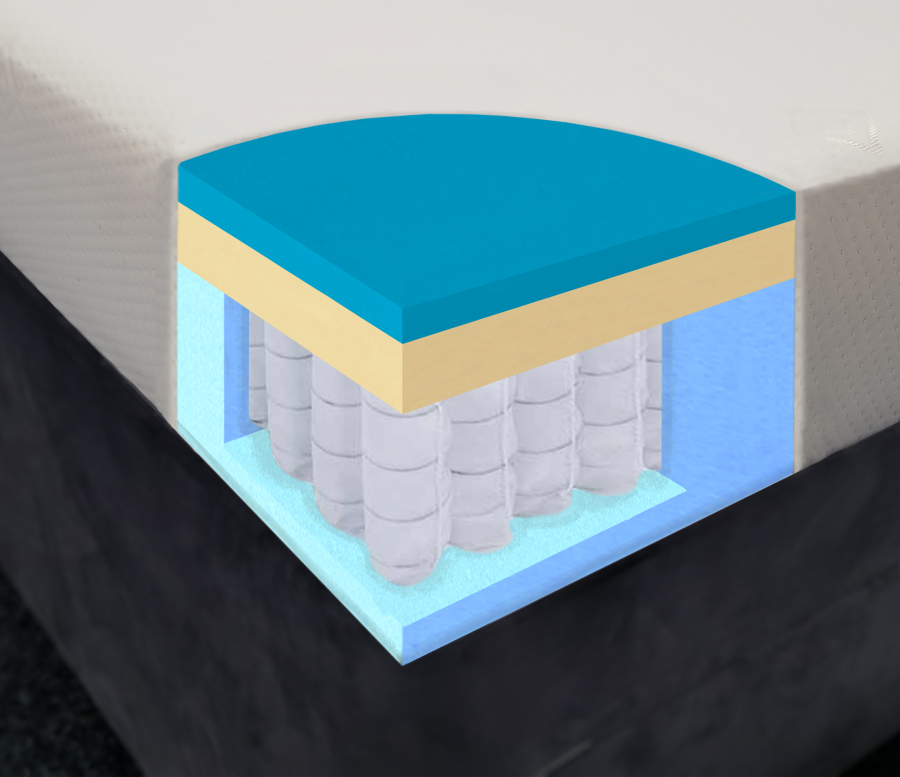 Duralite Wayfarer Hybrid Custom Super King Mattress