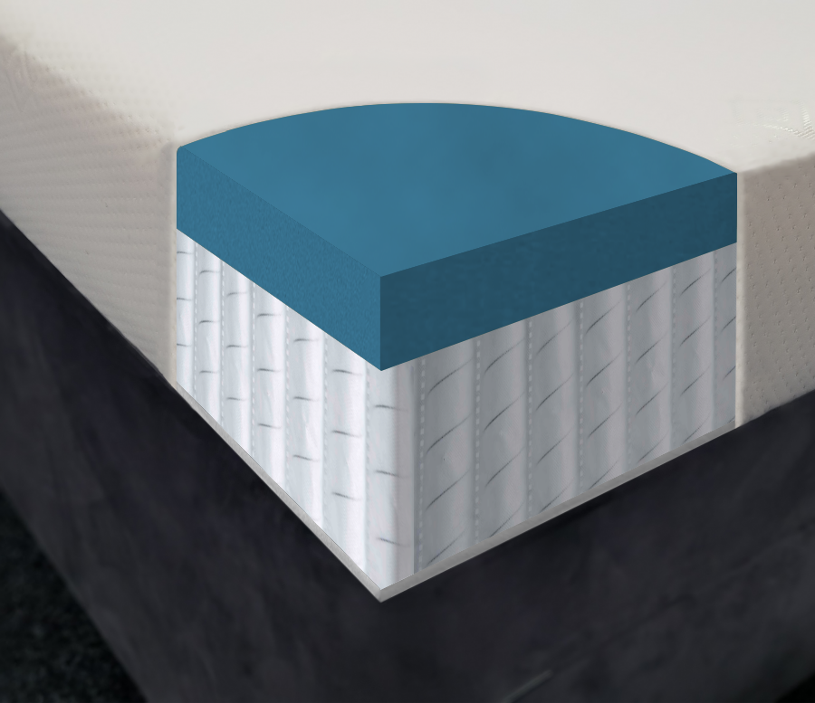 Titan Hybrid Pocket Gel Custom Double Mattress